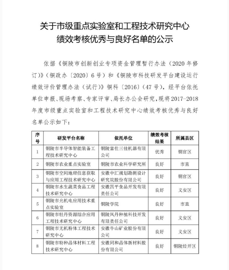 關于市級重點實驗室和工程技術研究中心績效考核優秀與良好名單的公示