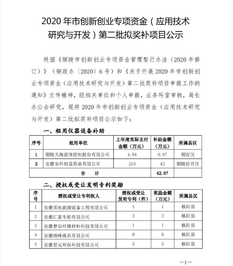 銅陵市創新創業專項資金