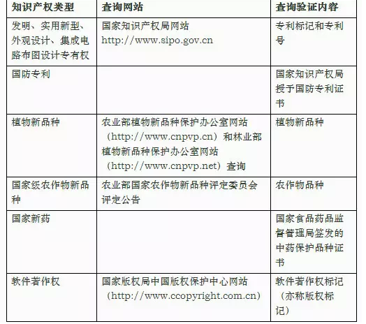 高新技術企業認定